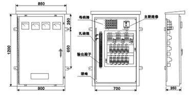 大樓配電箱|建築電氣設計中配電箱體尺寸該怎樣確定？需要用到那。